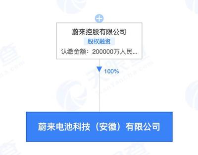 蔚來(lái)20億投資電池科技公司，李斌掌舵布局新型膜材料市場(chǎng)
