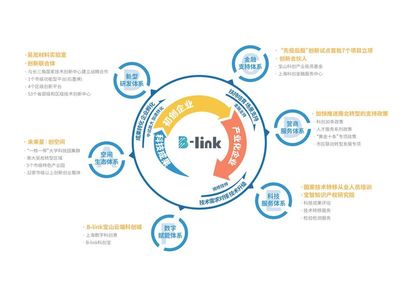 技術與生態“同頻共振” 上海寶山如何鑄就未來產業新高地？